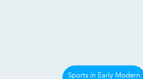 Mind Map: Sports in Early Modern Europe