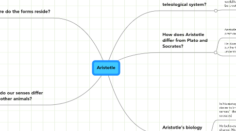 Mind Map: Aristotle