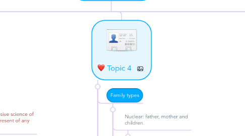 Mind Map: Anthropology