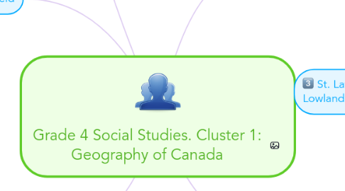 Mind Map: Grade 4 Social Studies. Cluster 1: Geography of Canada