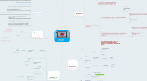 Mind Map: Ingeniería Industrial