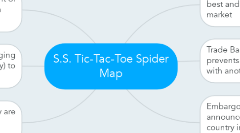 Mind Map: S.S. Tic-Tac-Toe Spider Map