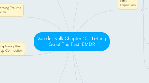 Mind Map: Van der Kolk Chapter 15 - Letting Go of The Past: EMDR