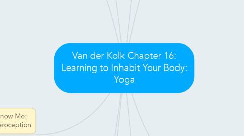 Mind Map: Van der Kolk Chapter 16: Learning to Inhabit Your Body: Yoga