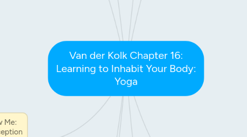 Mind Map: Van der Kolk Chapter 16: Learning to Inhabit Your Body: Yoga