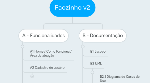 Mind Map: Paozinho v2