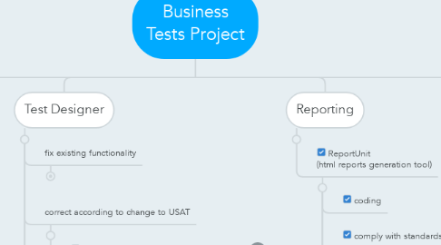 Mind Map: Business Tests Project
