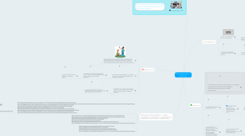 Mind Map: RECURSOS DIGITALES PARA EL APRENDIZAJE EN ODONTOLOGÍA