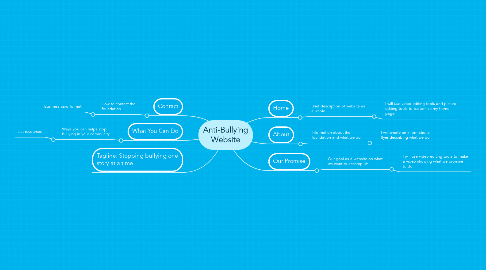 Mind Map: Anti-Bullying Website