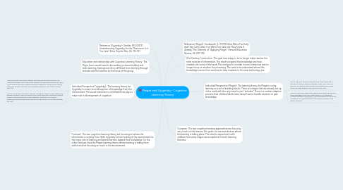 piaget and vygotsky cognitive learning theory ejemplo mindmeister cognitive learning theory