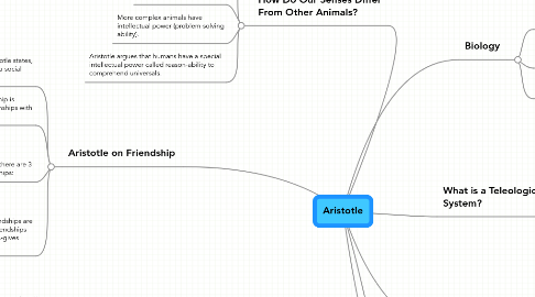 Mind Map: Aristotle