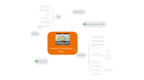 Mind Map: Creative Presentation Tools