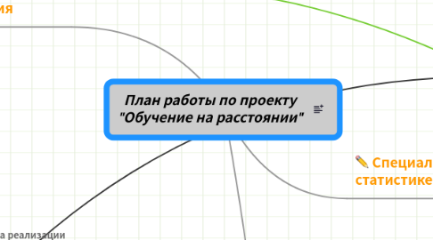 Mind Map: План работы по проекту "Обучение на расстоянии"