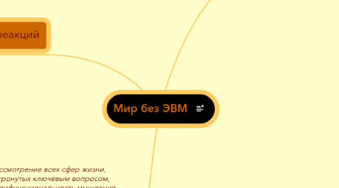 Mind Map: Мир без ЭВМ