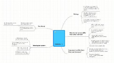 Mind Map: Aristotle