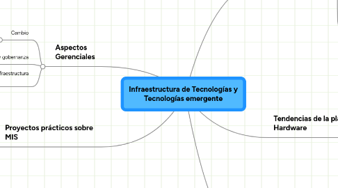 Mind Map: Infraestructura de Tecnologías y Tecnologías emergente