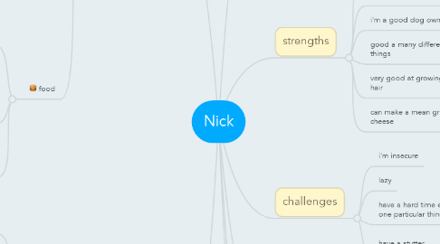 Mind Map: Nick