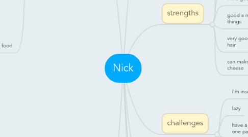 Mind Map: Nick