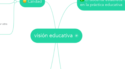 Mind Map: visión educativa