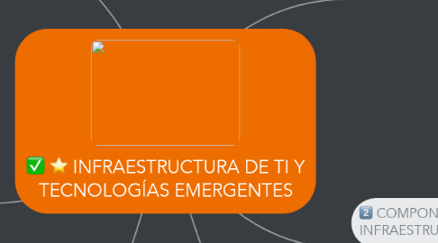 Mind Map: INFRAESTRUCTURA DE TI Y TECNOLOGÍAS EMERGENTES