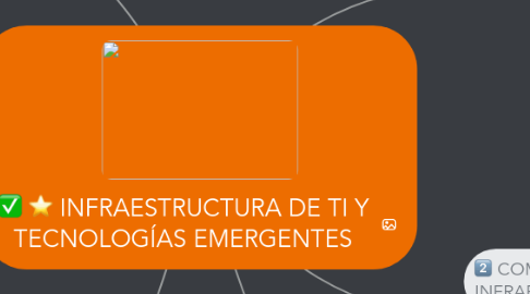 Mind Map: INFRAESTRUCTURA DE TI Y TECNOLOGÍAS EMERGENTES