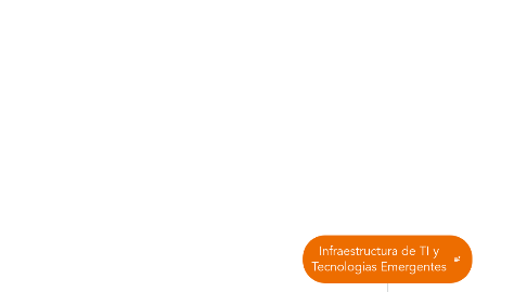 Mind Map: Infraestructura de TI y Tecnologias Emergentes