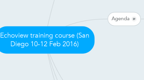 Mind Map: Echoview training course (San Diego 10-12 Feb 2016)
