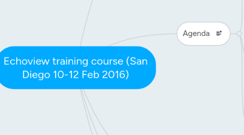 Mind Map: Echoview training course (San Diego 10-12 Feb 2016)