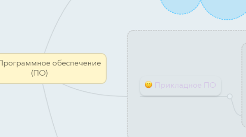Mind Map: Программное обеспечение (ПО)