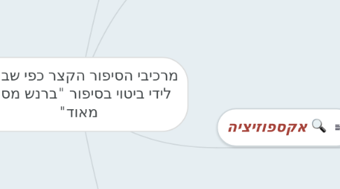 Mind Map: מרכיבי הסיפור הקצר כפי שבאים לידי ביטוי בסיפור "ברנש מסוכן מאוד"