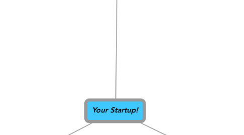 Mind Map: Your Startup!