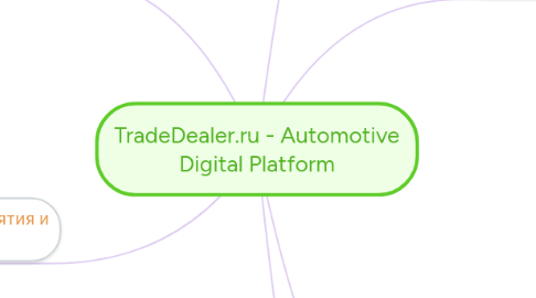 Mind Map: TradeDealer.ru - Automotive Digital Platform