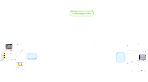 Mind Map: SWABAT: Students will use a number line to add and subtract time intervals in minutes.