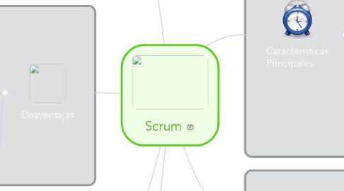 Mind Map: Scrum