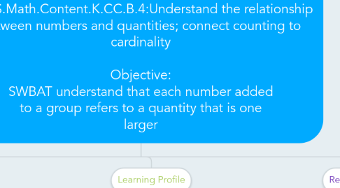 Mind Map: Differentiating Lesson Plans to Meet Student Needs KINDERGARTEN MATH CCSS.Math.Content.K.CC.B.4:Understand the relationship between numbers and quantities; connect counting to cardinality Objective: SWBAT understand that each number added to a group refers to a quantity that is one larger