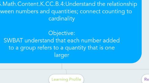 Mind Map: Differentiating Lesson Plans to Meet Student Needs   KINDERGARTEN MATH CCSS.Math.Content.K.CC.B.4:Understand the relationship between numbers and quantities; connect counting to cardinality  Objective: SWBAT understand that each number added to a group refers to a quantity that is one larger