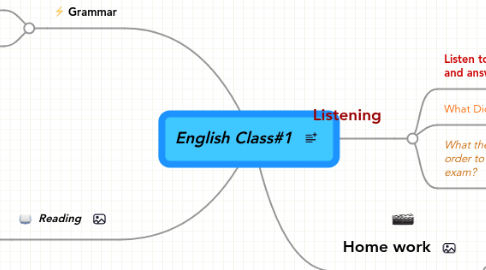 Mind Map: English Class#1