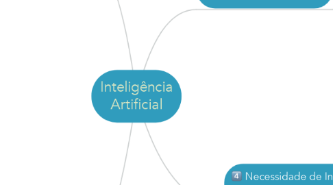 Mind Map: Inteligência Artificial