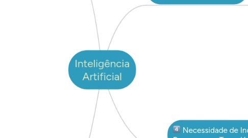 Mind Map: Inteligência Artificial