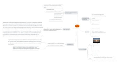 Mind Map: Тайга