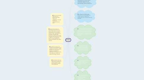 Mind Map: EXCEL