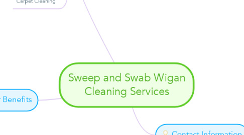 Mind Map: Sweep and Swab Wigan Cleaning Services