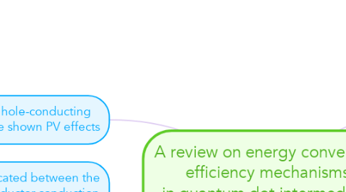 Mind Map: A review on energy conversion efficiency mechanisms in quantum dot intermediate band nanostructure solar cells