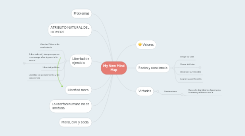 Mind Map: My New Mind Map