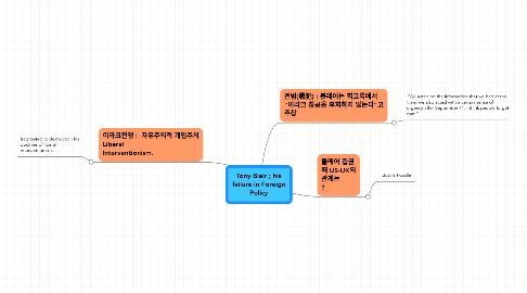 Mind Map: Tony Blair ; his failure in Foreign Policy