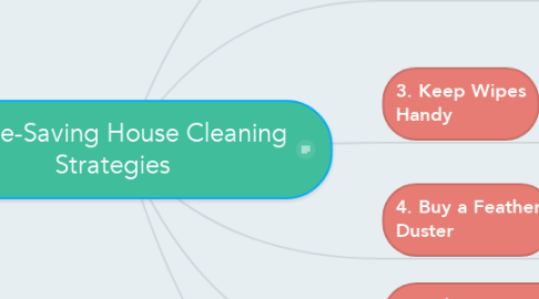 Mind Map: 6 Time-Saving House Cleaning Strategies