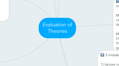 Mind Map: Evaluation of Theories