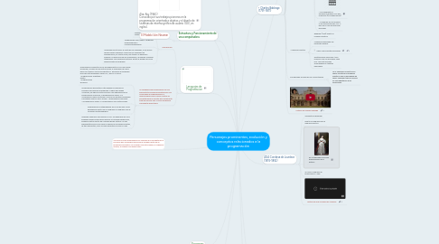 Mind Map: Personajes prominentes, evolución y conceptos relacionados a la programación