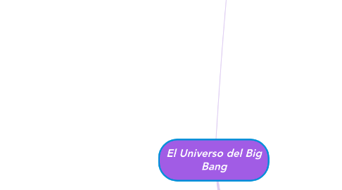 Mind Map: El Universo del Big Bang