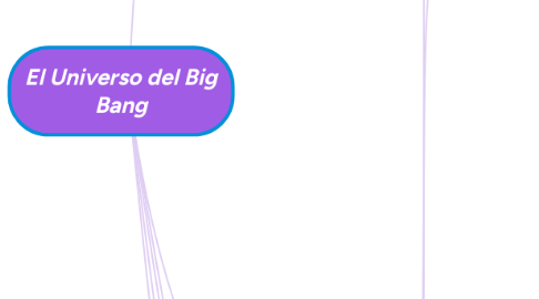 Mind Map: El Universo del Big Bang